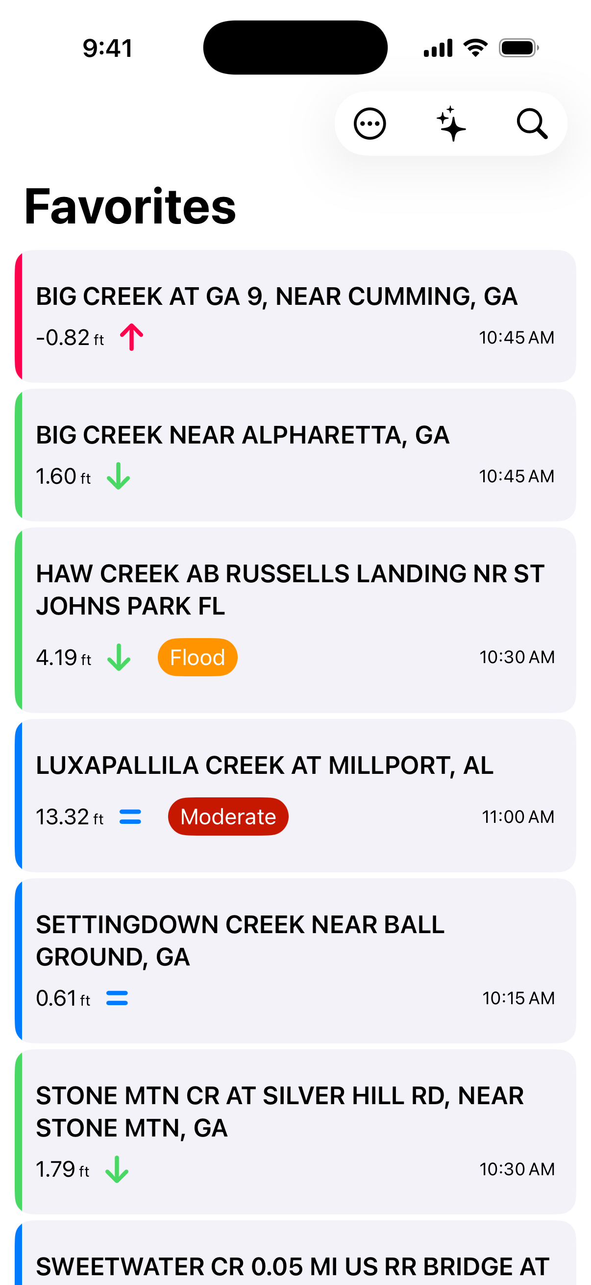 Favorites list with flood stage indicators