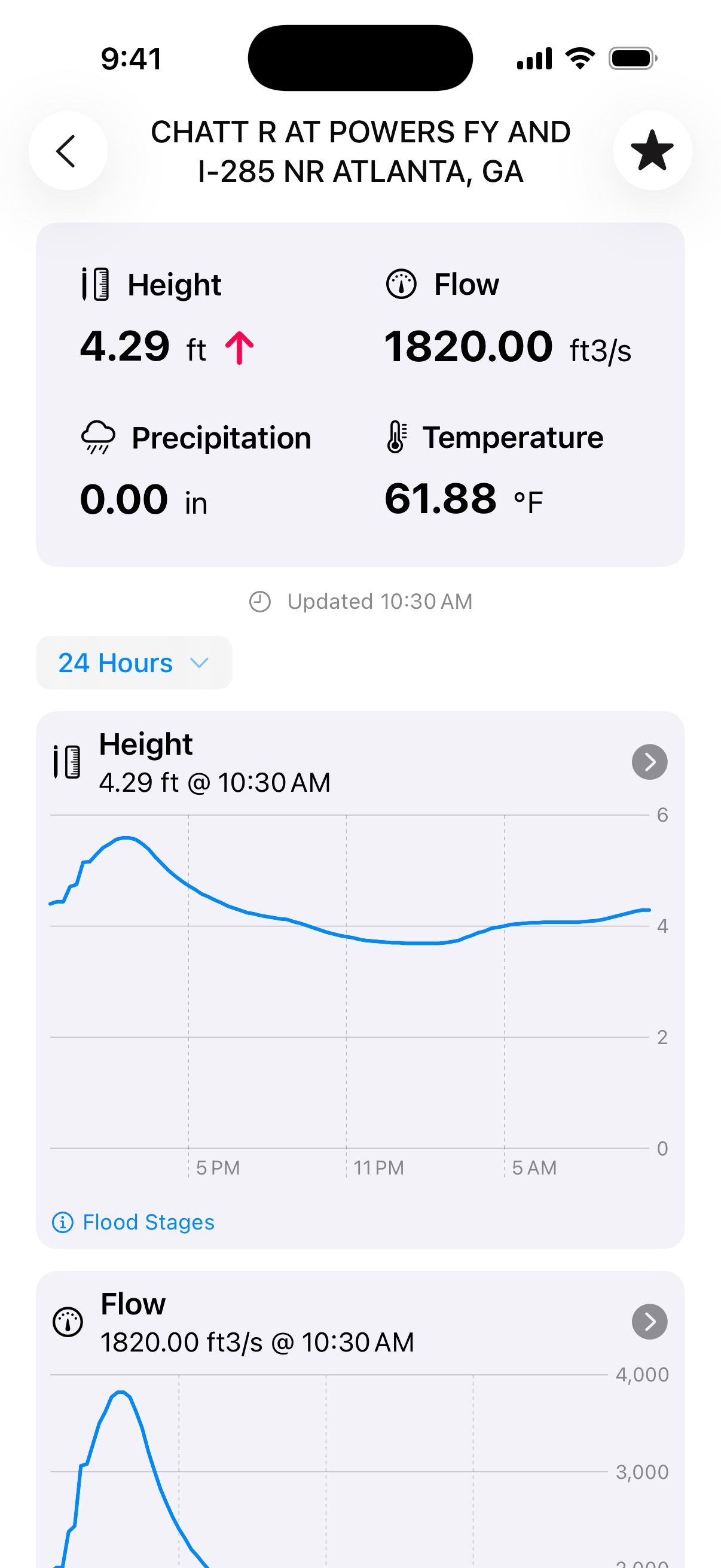 Detailed gauge view with graphs